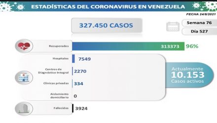 COVID 19 Parte martes 24082021 Resumen
