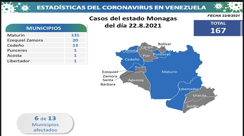 Día 525 | Lucha contra la COVID-19: Venezuela registra 1.074 nuevos contagios comunitarios y mantiene tasa de pacientes recuperados de 96 % 3 Mayor estado con Contagios
