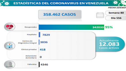 COVID-19: