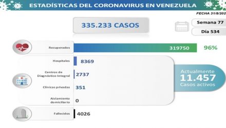 Covid-19