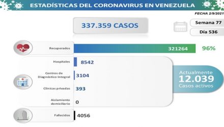 COVID19 Parte jueves 02092021 Resumen e1630681869263