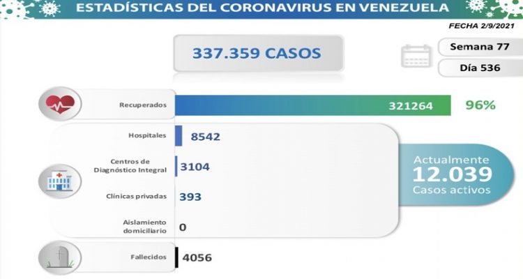COVID19 Parte jueves 02092021 Resumen e1630681869263