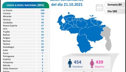 covid venezuela
