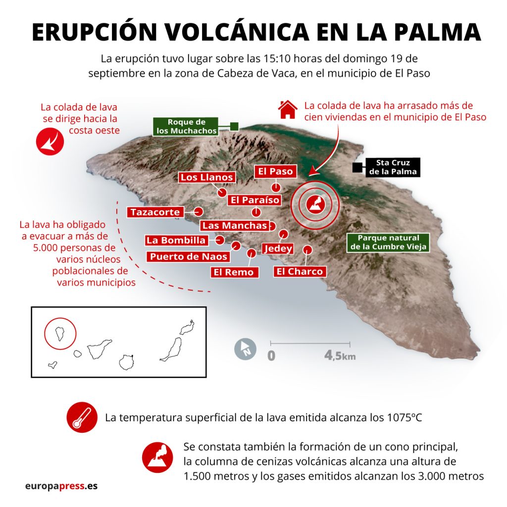 volcan 1