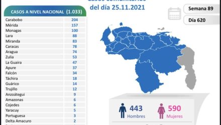 COVID 19 Parte jueves 25112021 Mapa 1024x767 1