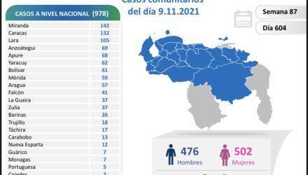 COVID 19. Parte martes 09112021 Mapa