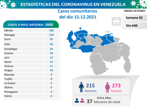 Lucha contra la COVID-19: Venezuela registró 491 nuevos contagios 2 01