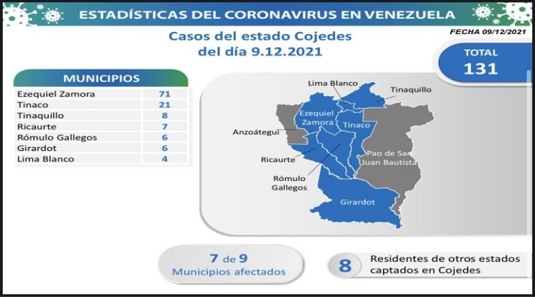 Lucha contra la COVID-19: Venezuela registró 424 nuevos contagios 4 222222 768x427 2