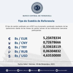 Dólar paralelo se mantiene a la baja y cotiza 4,70 bolívares 2 a 19