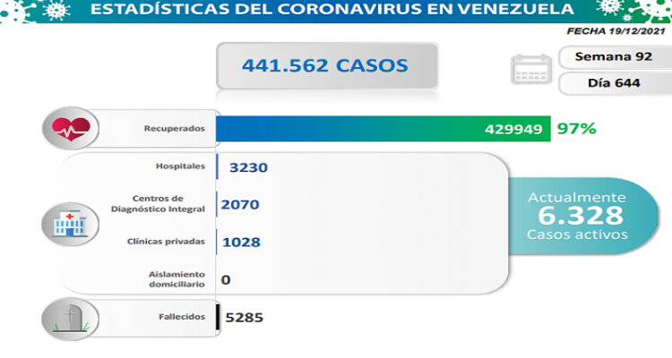 contagios