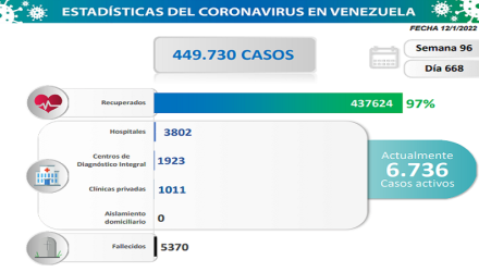 casos