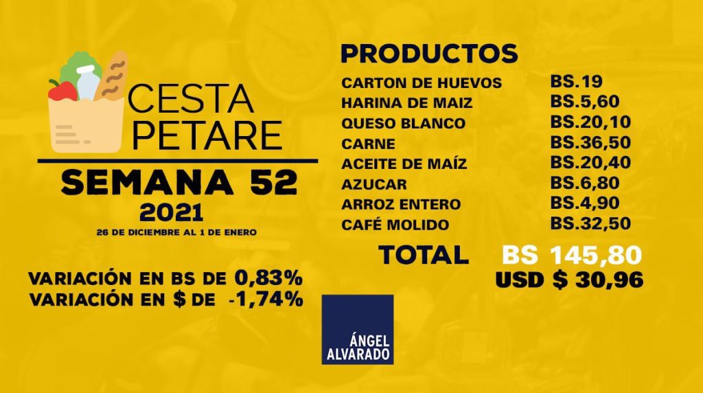 Cesta Petare cerró 2021 en Bs.145,8 que equivalen a US$30,96 2 CESTA PETARE FINAL 2021