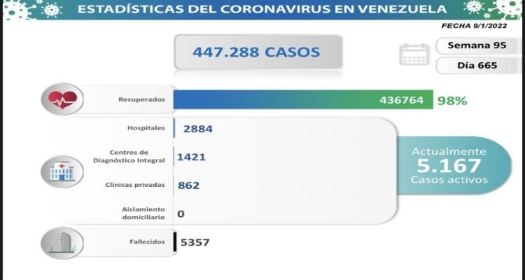 CONTAGIOS 3