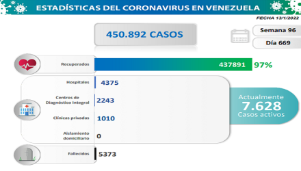 contagios