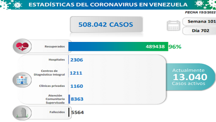 nuevos casos de coronavirus