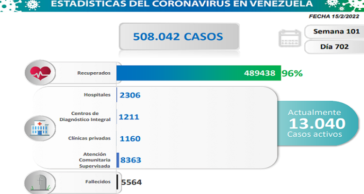 nuevos casos de coronavirus