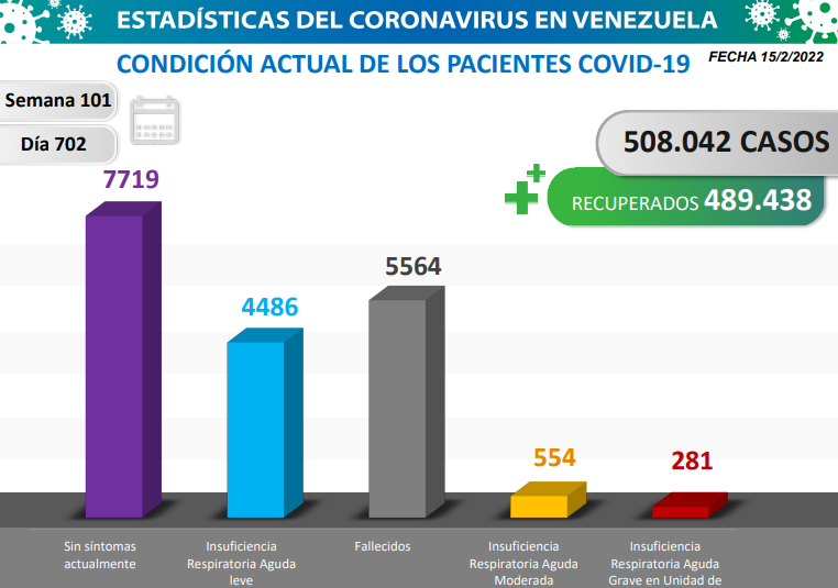 nuevos casos de coronavirus