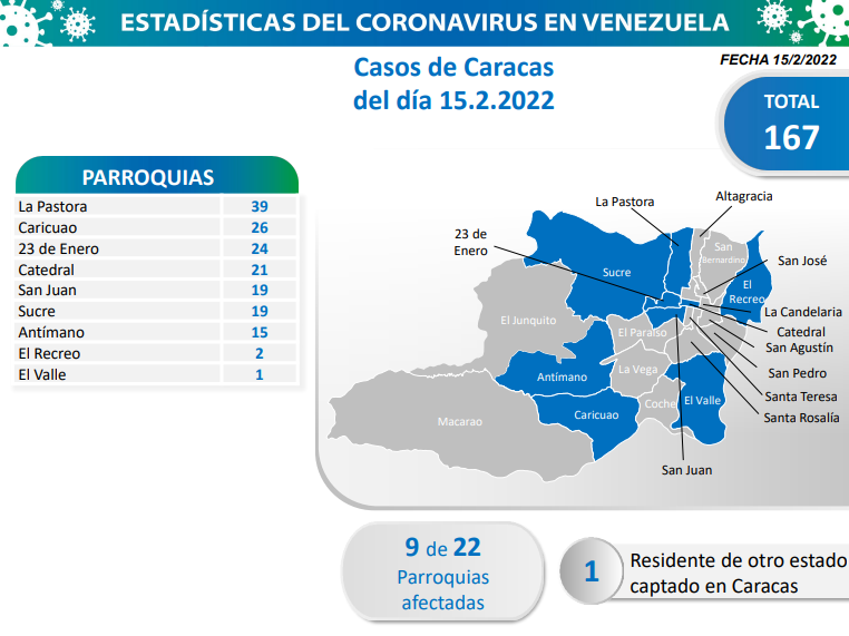 nuevos casos de coronavirus