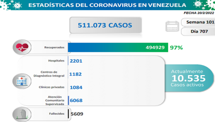 nuevos casos de covid-19