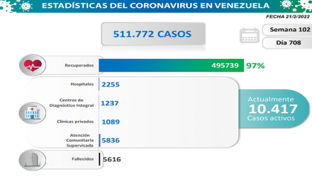 nuevos casos de covid-19