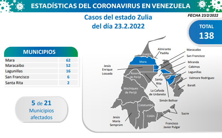 nuevos casos de covid-19