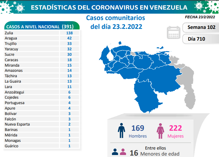 nuevos casos de covid-19