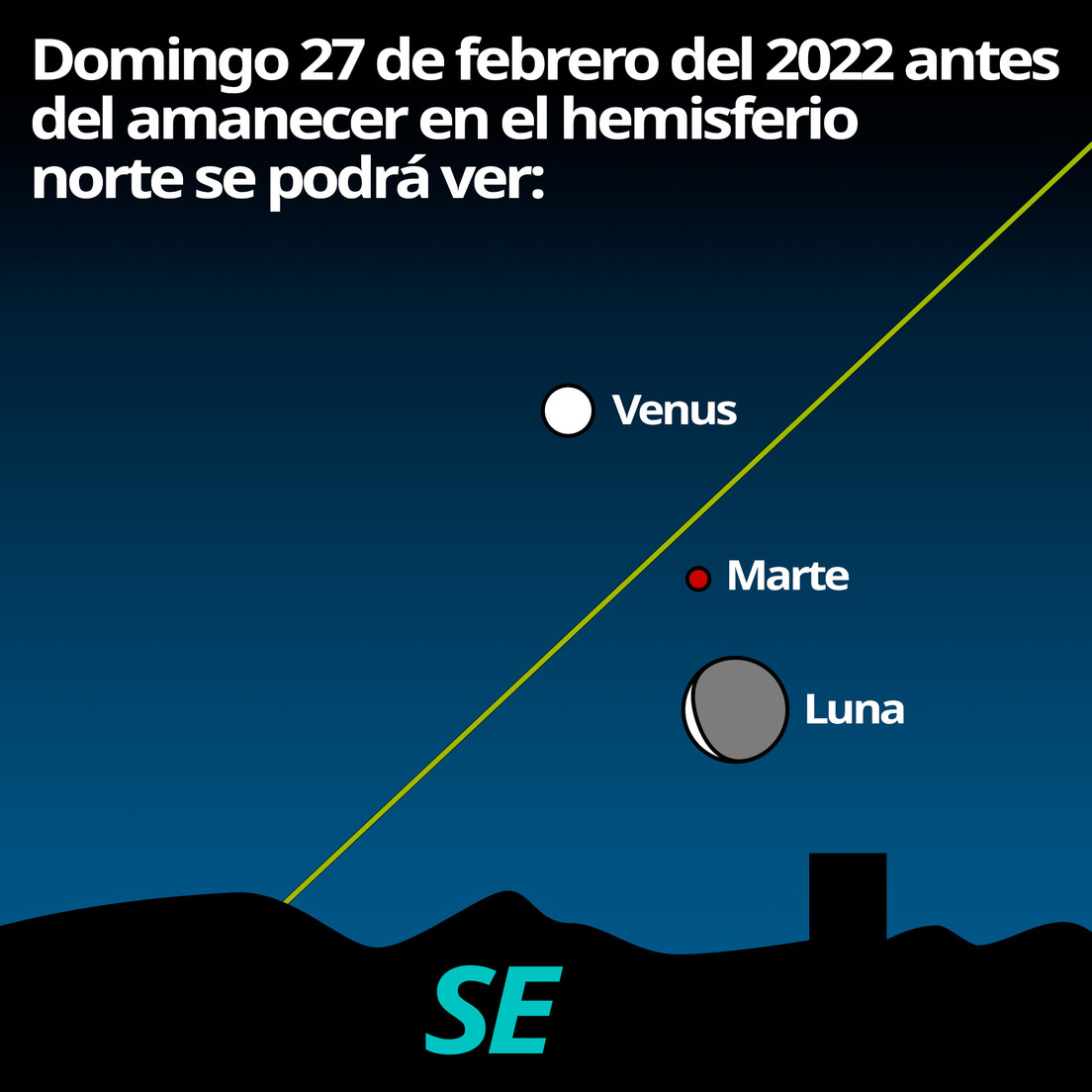 Esta semana ocurrirá una inusual conjunción de la Luna, Venus y Marte: ¿cuándo y dónde se podrá ver? 2 inusual conjunción de la Luna