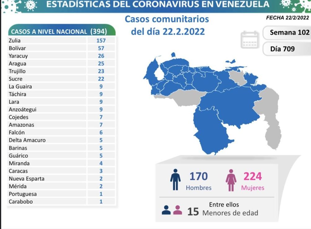nuevos casos