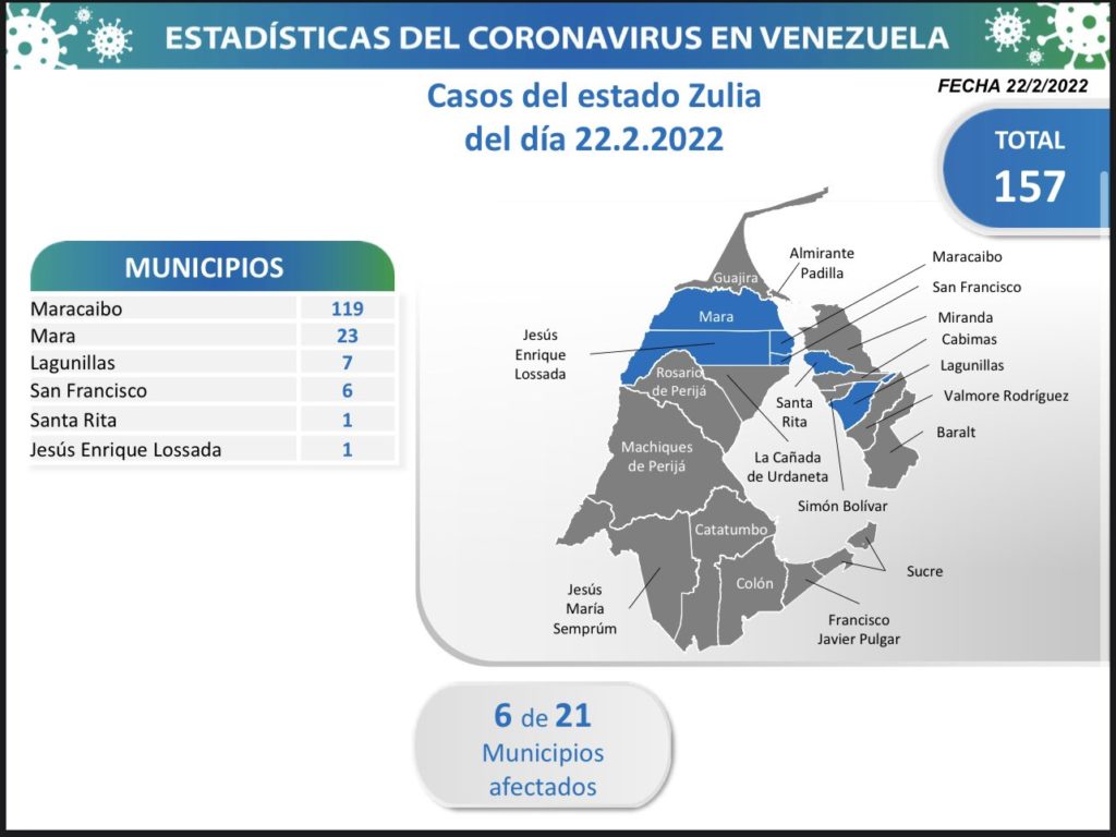 nuevos casos