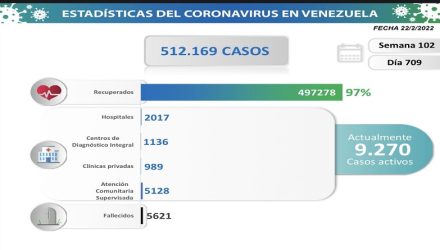 COVID 19 PARTE martes 22022022 resumen