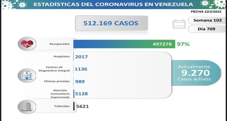 COVID 19 PARTE martes 22022022 resumen
