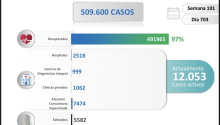 nuevos contagios de covid-19