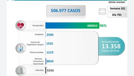casos nuevos de covid-19