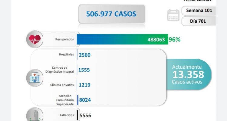 casos nuevos de covid-19