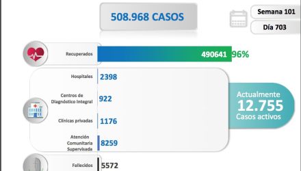 nuevos contagios de coronavirus