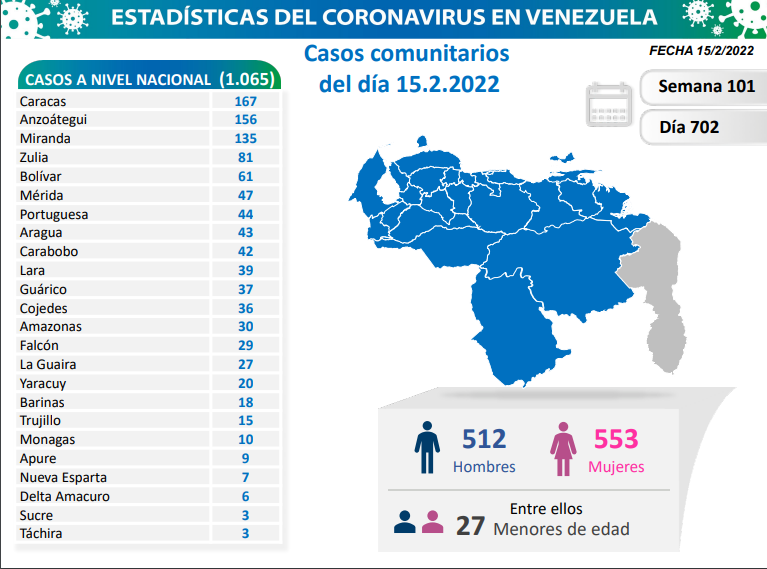 nuevos casos de coronavirus
