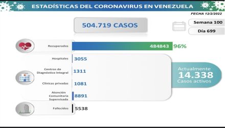 Covid-19