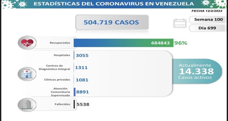 Día 699 contra la COVID-19: Venezuela registró 1.557 nuevos contagios 1 Covid-19