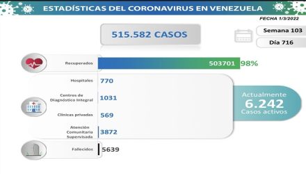 nuevos casos de covid-19