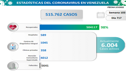 nuevos casos de covid-19