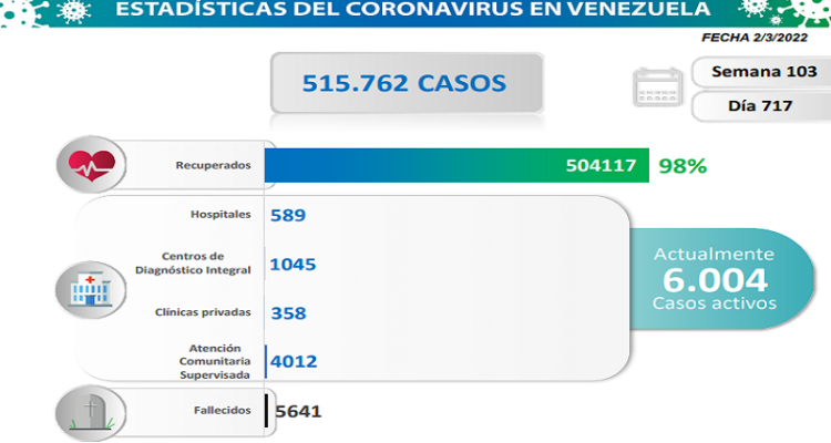 nuevos casos de covid-19