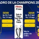 Así quedó el sorteo de los cuartos de final de la Champions League ...