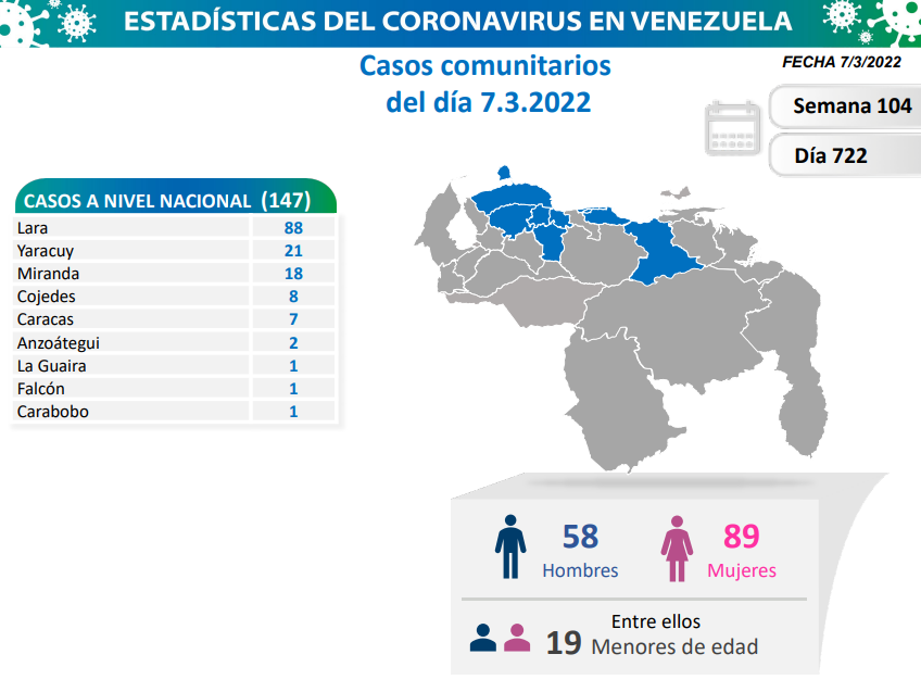 casos por covid-19