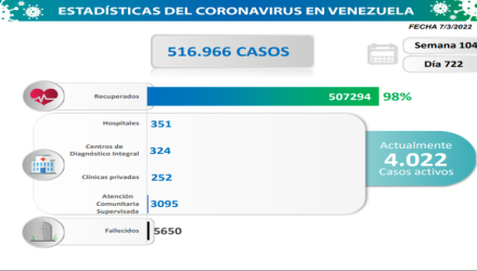 casos por covid-19