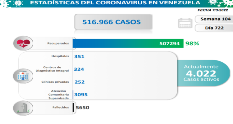 casos por covid-19