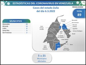 COVID19 Parte domingo 06032022 Zulia