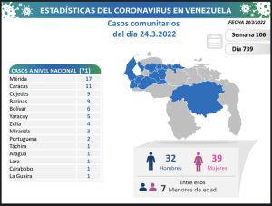 COVID19 Parte jueves 24032022 Mapa 1024x775 1
