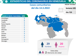 COVID19 Parte lunes 14032022 Mapa
