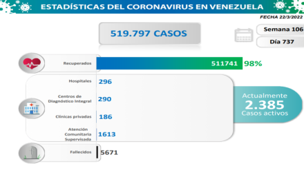 casos de covid-19