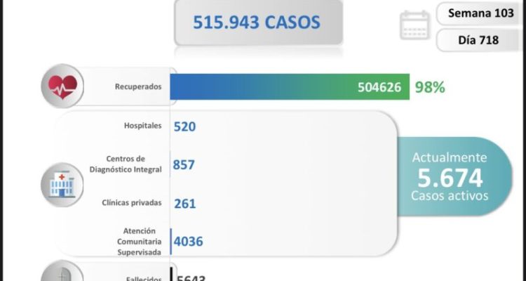 Venezuela registró 181 nuevos casos de covid-19 1 covid-19